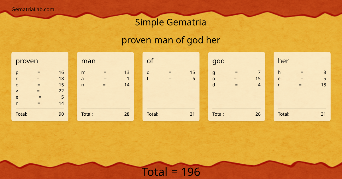 proven man of god her in simple Gematria